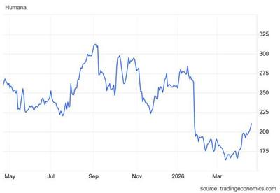 سهم HUM يعاود الصعود مدعومًا بتحسن الزخم الشرائي